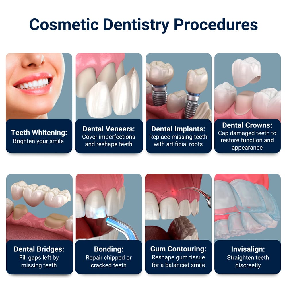 Cosmetic Dentistry Procedures