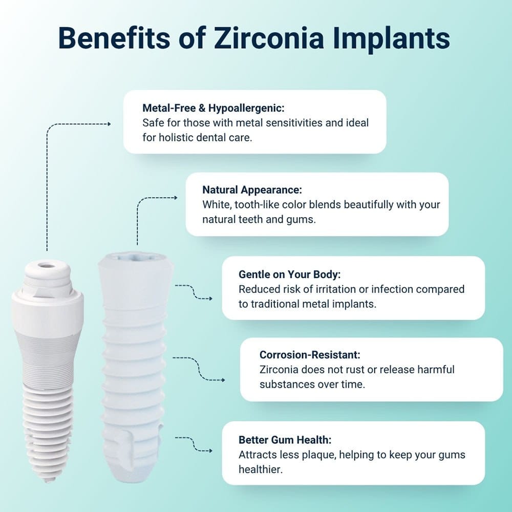 Benefits of Zirconia Implants