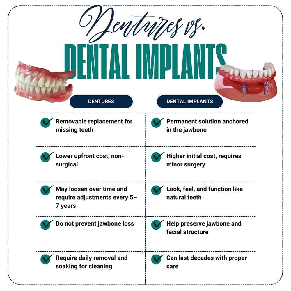 Dentures vs Dental Implants in Brooklyn
