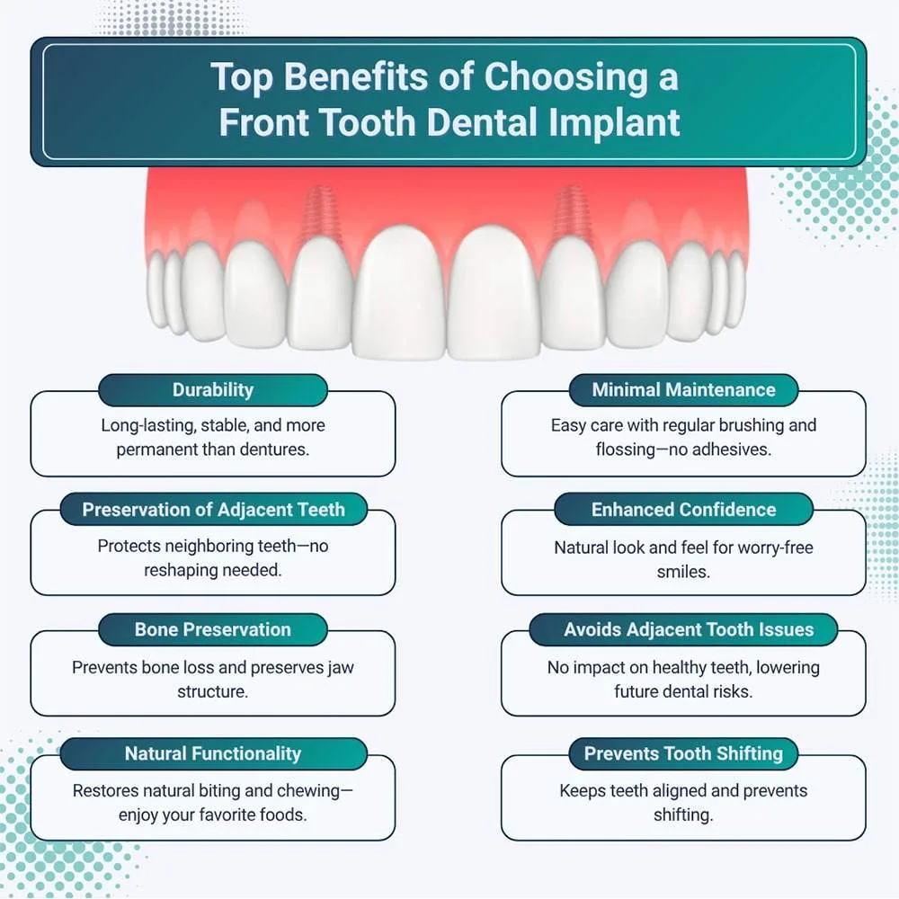 Front Tooth Dental Implant Benefits in Brooklyn